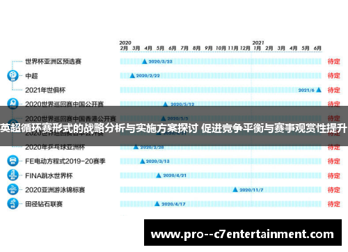 英超循环赛形式的战略分析与实施方案探讨 促进竞争平衡与赛事观赏性提升 英超循环赛形式的战略分析与实施方案探讨 促进竞争平衡与赛事观赏性提升