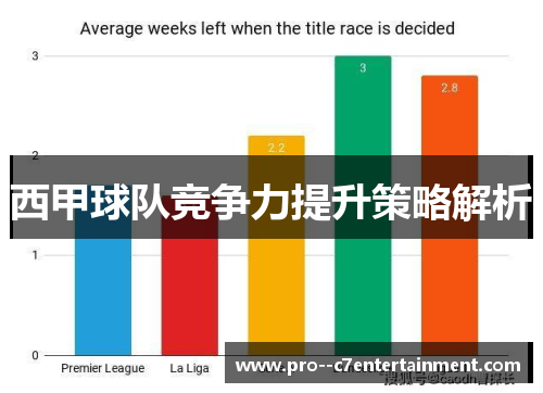 西甲球队竞争力提升策略解析 西甲球队竞争力提升策略解析