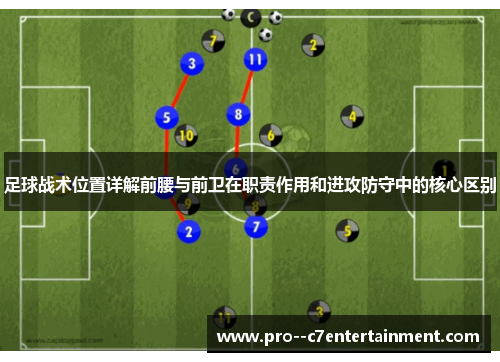 足球战术位置详解前腰与前卫在职责作用和进攻防守中的核心区别