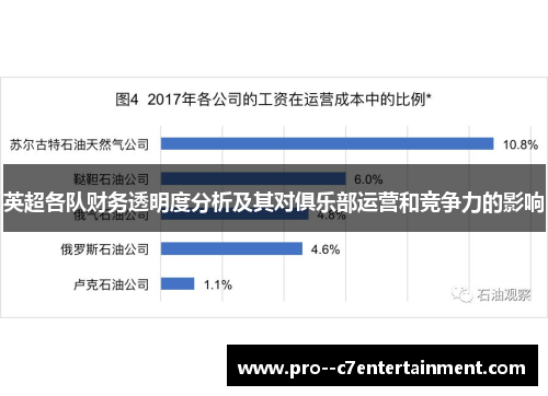 英超各队财务透明度分析及其对俱乐部运营和竞争力的影响 英超各队财务透明度分析及其对俱乐部运营和竞争力的影响