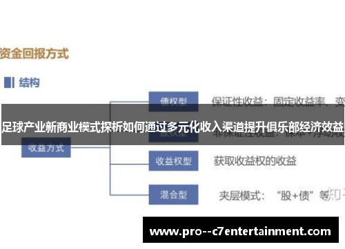 足球产业新商业模式探析如何通过多元化收入渠道提升俱乐部经济效益