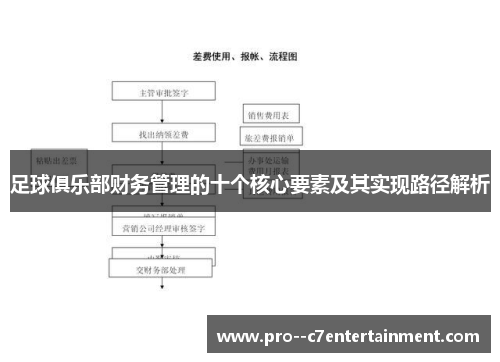 足球俱乐部财务管理的十个核心要素及其实现路径解析