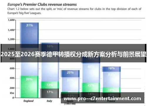 2025至2026赛季德甲转播权分成新方案分析与前景展望 2025至2026赛季德甲转播权分成新方案分析与前景展望